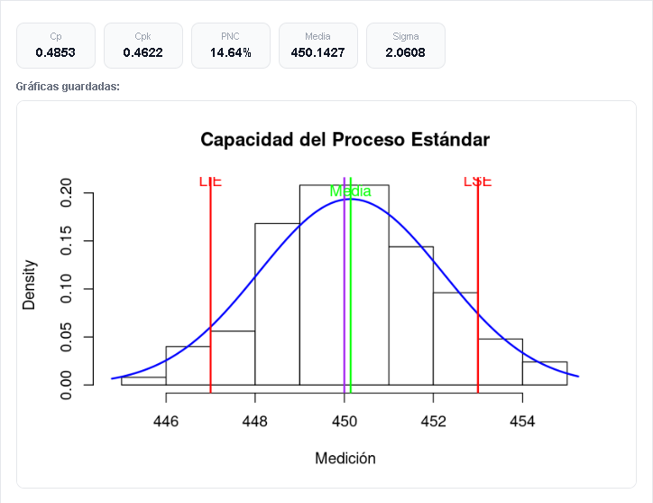 Captura del m&oacute;dulo de an&aacute;lisis de capacidad