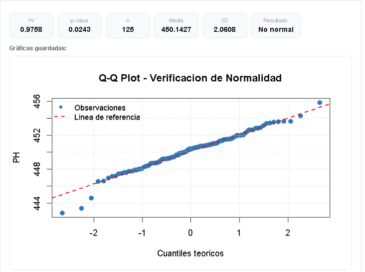 Captura del m&oacute;dulo de an&aacute;lisis de normalidad
